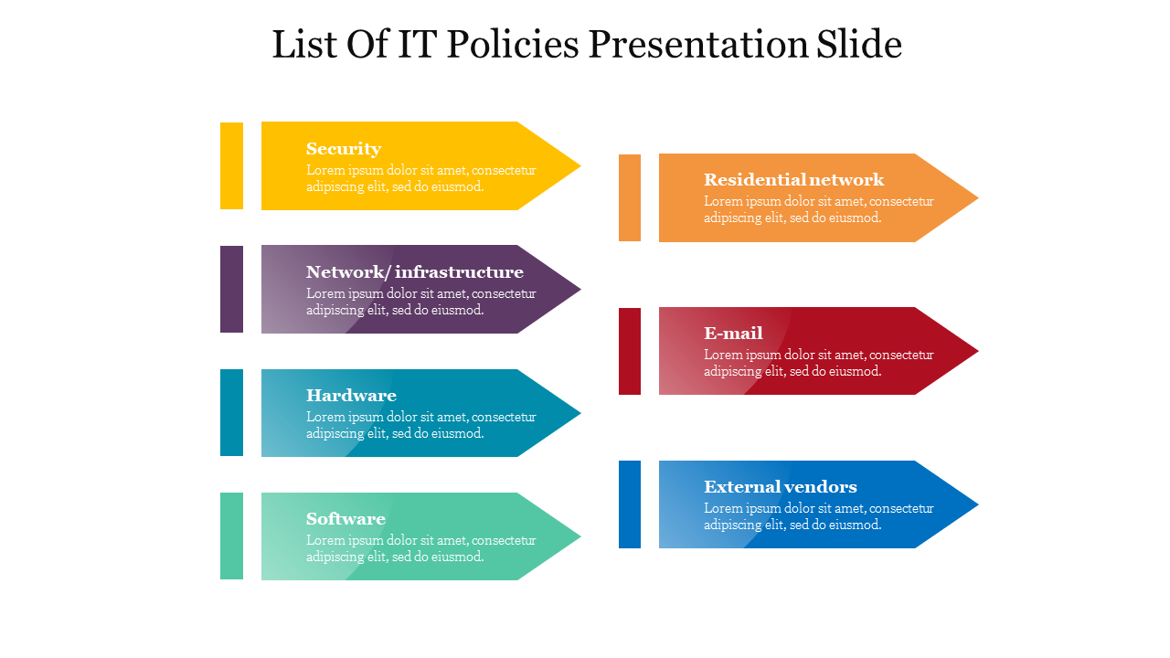 List Of IT Policies Presentation Slide